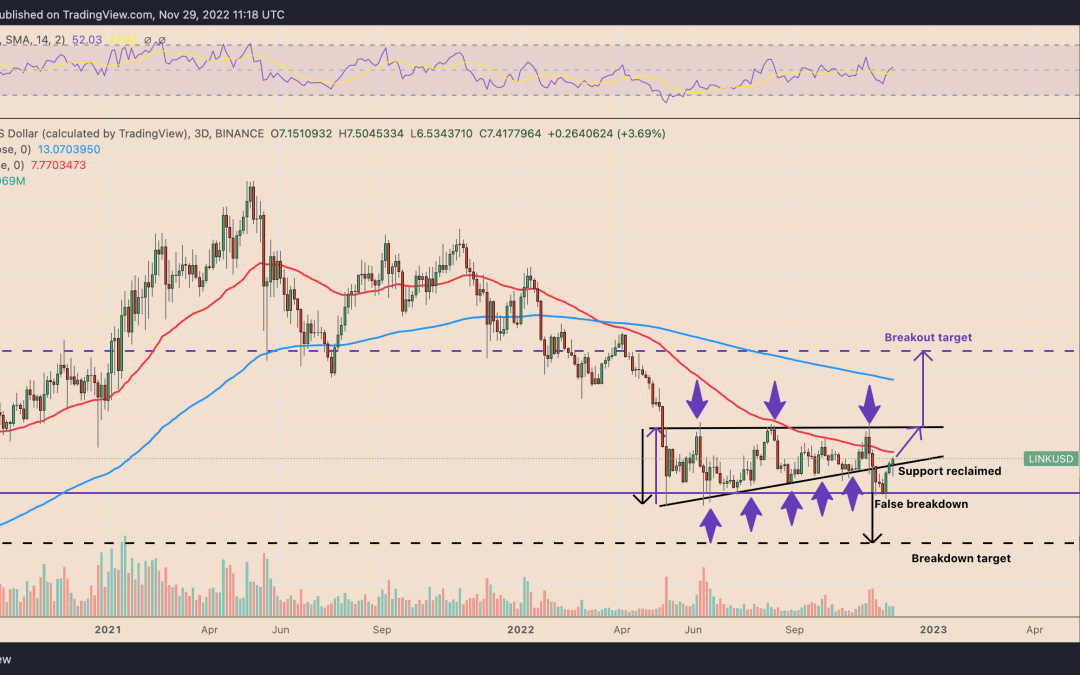 Chainlink eyes 25% rally ahead of LINK staking launch in December