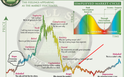 3 reasons why the FTX fiasco is bullish for Bitcoin