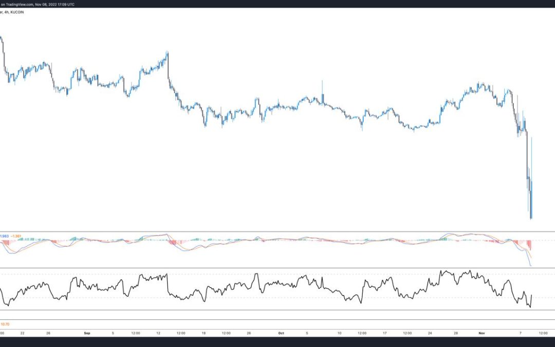 FTX Token, BNB and Solana soar after Binance CEO inks potential deal to acquire FTX