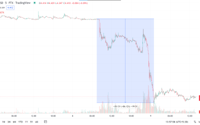 FTX-Binance standoff highlights the need for clear rules — Sen. Lummis