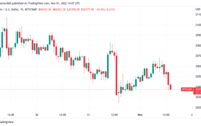 Bitcoin resistance mounts pre-FOMC as Dogecoin sets 17-month BTC high