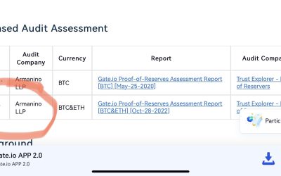 Huobi and Gate.io under fire for allegedly sharing snapshots using loaned funds