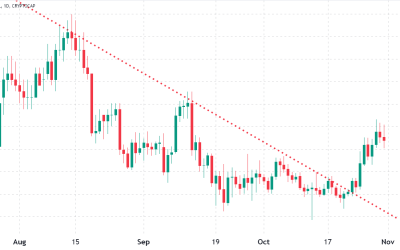 2 metrics signal the $1T crypto market cap support likely won’t hold