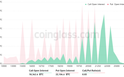 Bitcoin options data shows sub-$17K BTC price gives bears a $200M payday on Friday