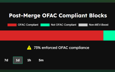 Ethereum inches even closer to total censorship due to OFAC compliance