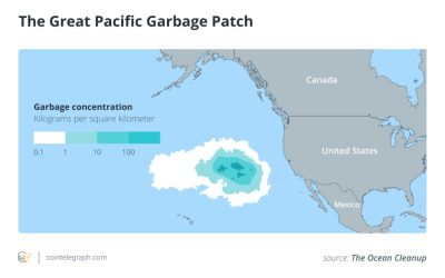 Blockchain and the world’s growing plastic problem