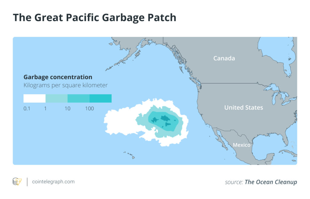 Blockchain and the world’s growing plastic problem
