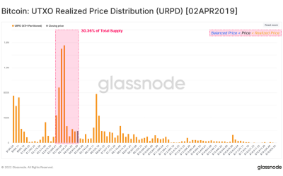 Bitcoin on-chain data flashes early signs of the BTC bottom being in