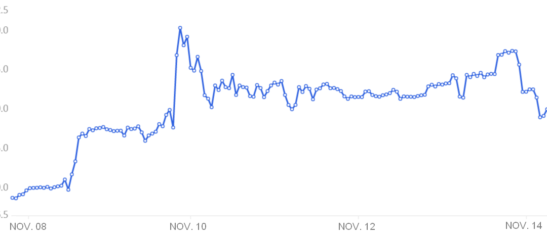Bitcoin derivatives data reflects traders’ mixed feelings below $17,000