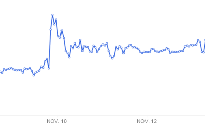 Bitcoin derivatives data reflects traders’ mixed feelings below $17,000