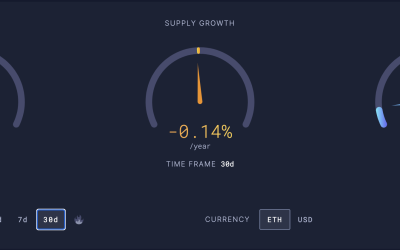 Ethereum turns deflationary for the first time since the Merge — ETH price still risks 50% drop