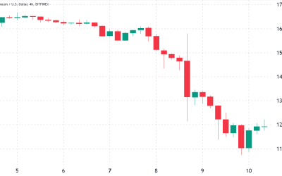 Traders take a neutral position after Ethereum futures contracts see massive liquidations