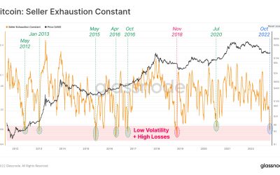 Bitcoin seller exhaustion hits 4-year low in ‘typical’ bear market move