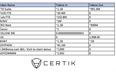 FTX hacker still draining exchange wallets? Analyst calls it on-chain spoofing