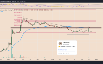 Dogecoin trader explains why shorting DOGE now makes sense