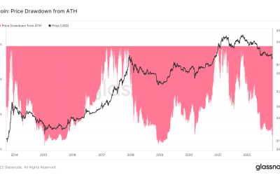 FTX Bitcoin stash worth same as Mt. Gox 840K BTC before hack