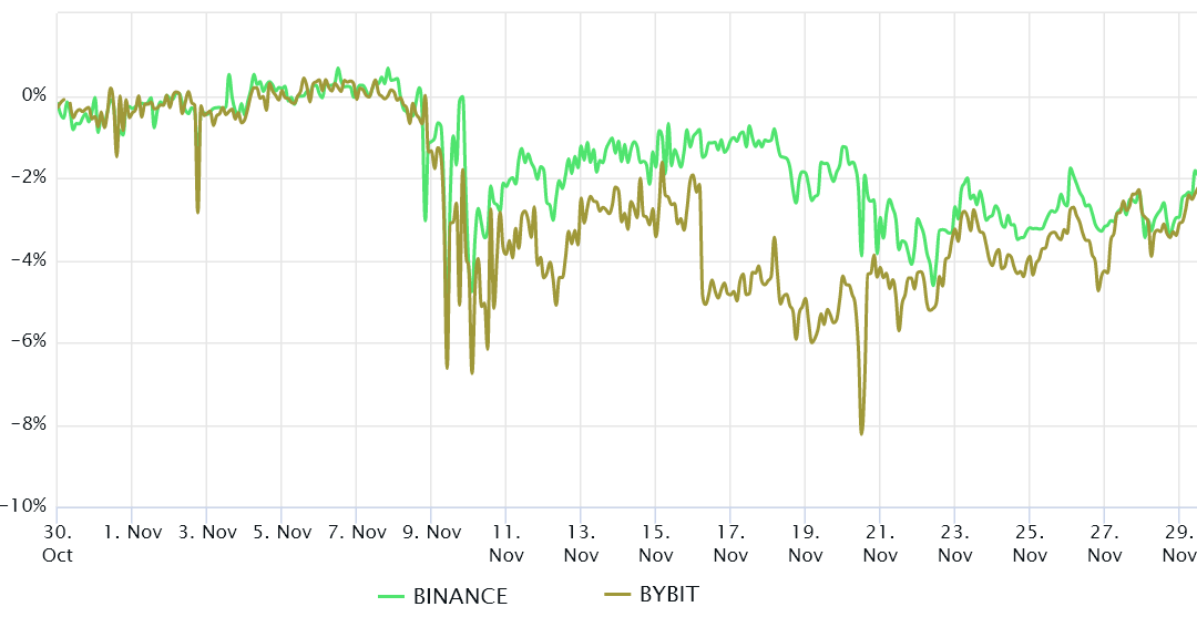 Ethereum derivatives look bearish, but traders believe the ETH bottom is in