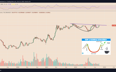 Ethereum flashes a classic bullish pattern in its Bitcoin pair, hinting at 50% upside