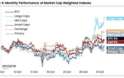 Research report outlines why the crypto market might be on the verge of a reversal