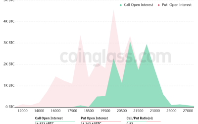 Bitcoin bulls aim for a post-FOMC win in Friday’s $640M BTC options expiry