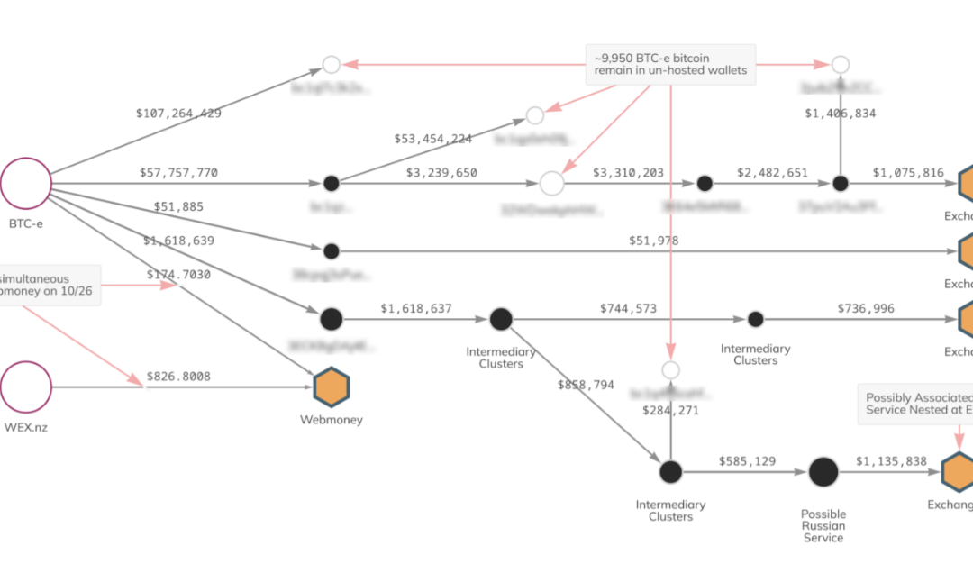 10,000 BTC moves off crypto wallet linked to Mt. Gox hack