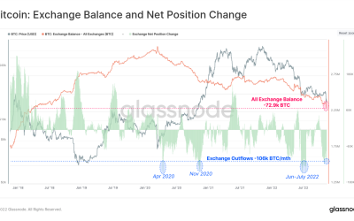 FTX collapse followed by an uptick in stablecoin inflows and DEX activity