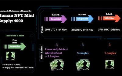 NFTSTAR and Neymar Jr․ to Release Beastmode Metaverse HUMAN NFT Drop