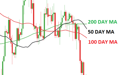 What is a golden cross pattern and how does it work?