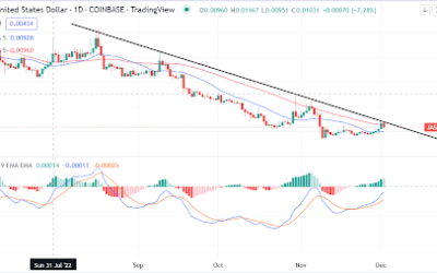 Jasmy token attempts breakout at 50-day MA. Should you buy it now?