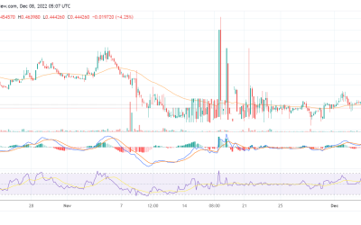 IMX is down by 9% but will it recover soon after Nifty Gateway launches on Immutable X?