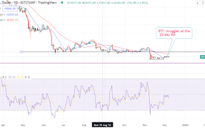 Bitcoin slides, but you do not want to miss out on a low price this analyst calls a “steal”