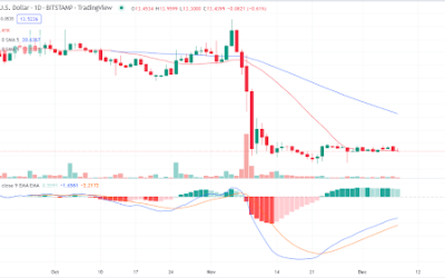 Solana’s price movement should worry buyers, but still, there is a chance