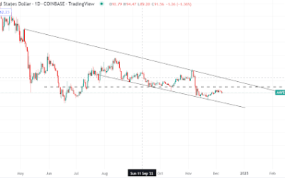 How bullish is Aave after recovering from the $50 bottom?