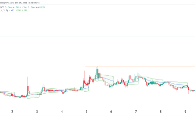 Crypto price predictions: FTX Token, Fetch.ai, Cortex (CTXC)