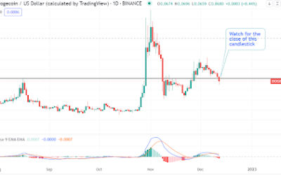 Dogecoin loses $0.09. But watch for this bullish signal when the daily candlestick closes