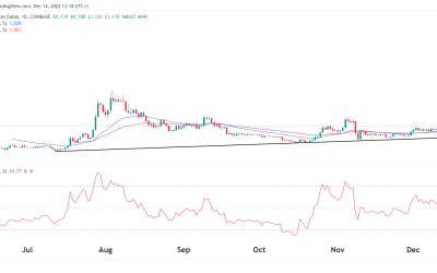 Optimism price has rocketed by 15%: Will it retest $2 soon?