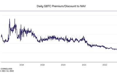 Why has the Grayscale Bitcoin Trust discount hit an all-time high?