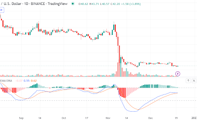 Solana struggles again as price slips below 20-day MA