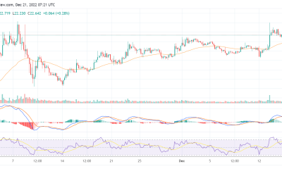 OKB surges by 4% after OKX announces the listing of rival BNB token