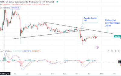 Tron token making slow but sure gains amid plan to empower “elite” startups