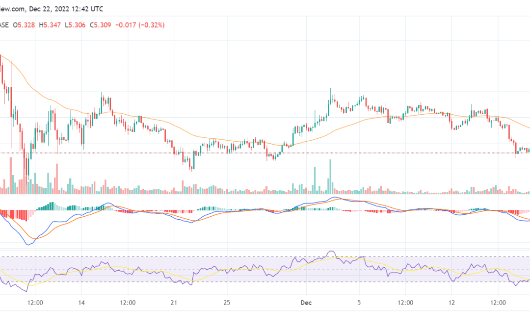 UNI looks to rally following Uniswap’s Moonpay partnership