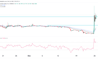 Santa delivers as Mirror and Anchor Protocol tokens surge