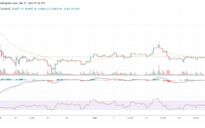 Bitcoin is edging closer to $17k as bullish sentiment grows stronger