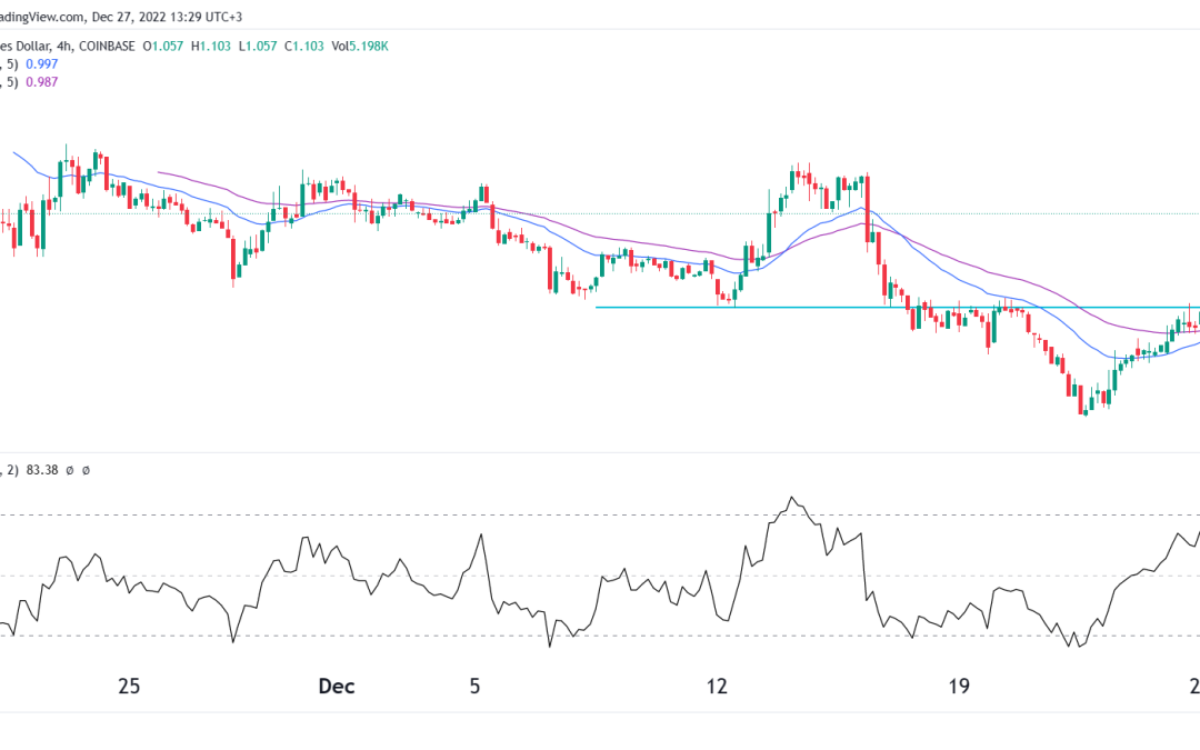 Is Lido a good crypto to buy as it defies gravity?