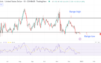 Chainlink losing $6 will be a bear trigger, but Michaël Van De Poppe is optimistic