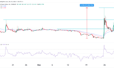 Crypto price prediction: Mirror (MIR), Serum (SRM), Solana