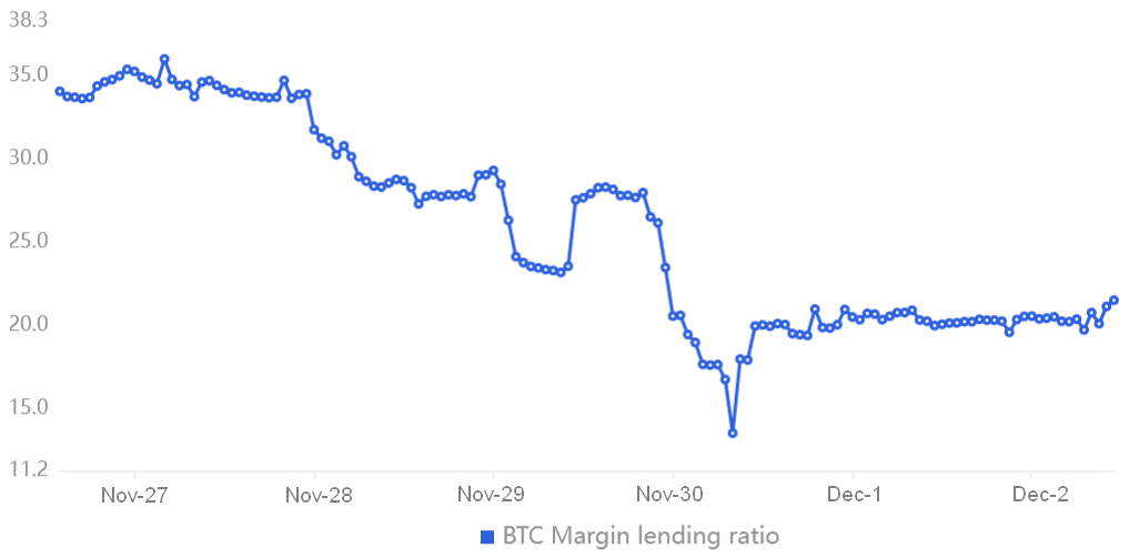 DXY bounces at major support, reducing Bitcoin’s chance at breaking the $17.2K resistance