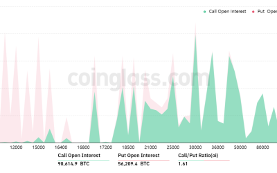 Bitcoin bears well positioned for Friday’s $2.5 billion options expiry