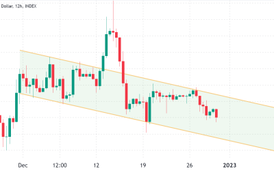 3 reasons why Bitcoin is likely heading below $16,000