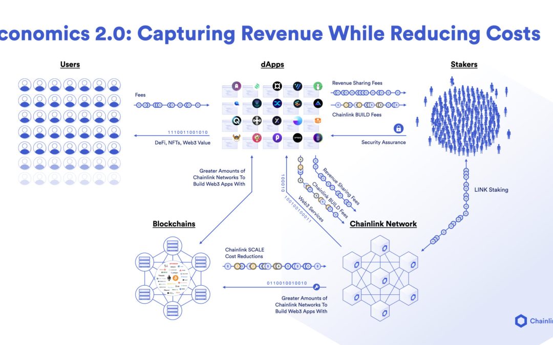 Buy the rumor, sell the news? Chainlink (LINK) price drops after staking launch